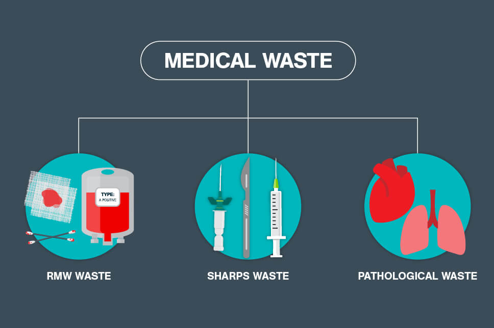 Medical Waste Removal