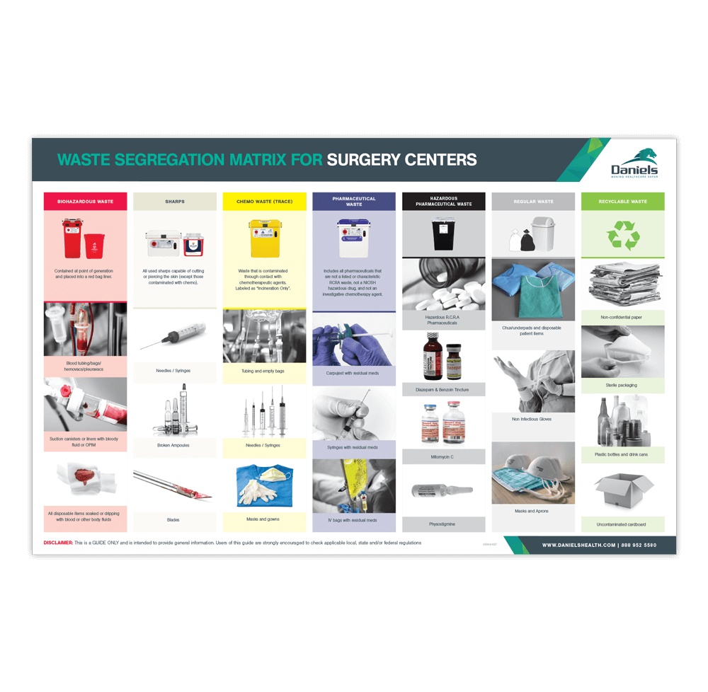 Seg Matrix Surgery Center Waste Segregation Matrix | Daniels Health