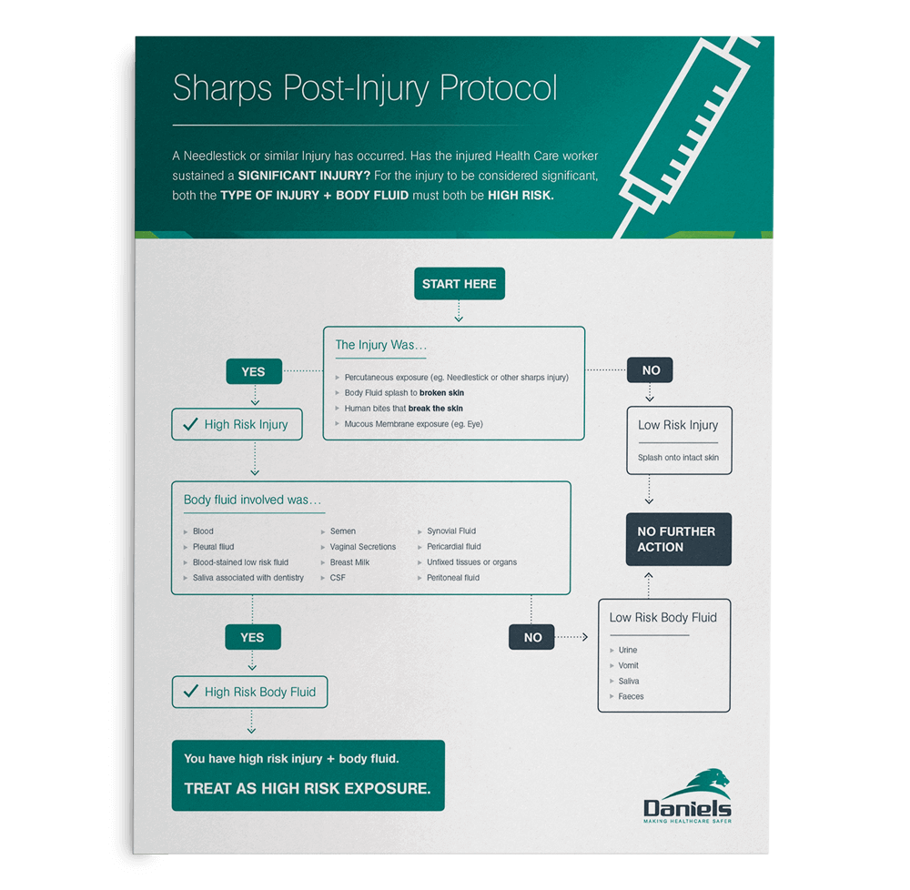 Sharps Post-Injury Protocol | Daniels Health