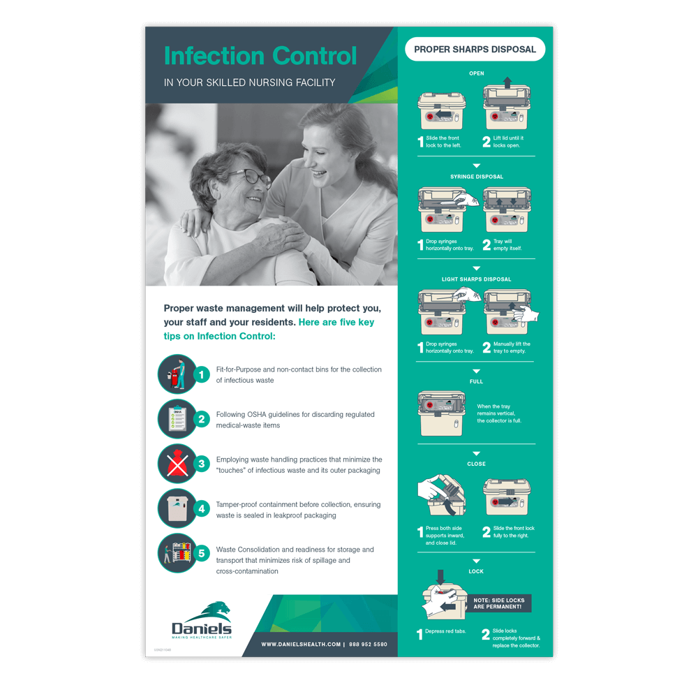 Sharps and Infection Control in Long Term Care Poster Daniels Health