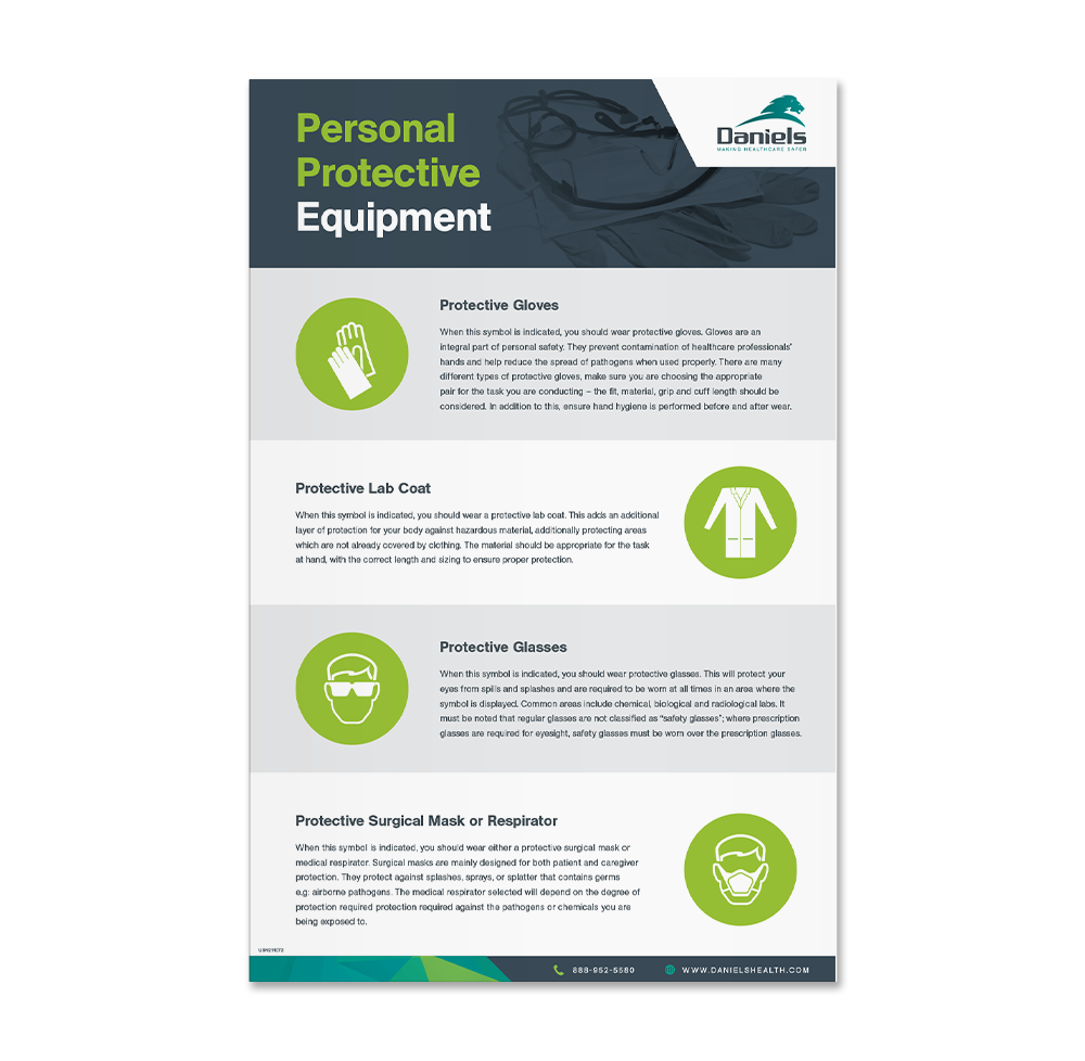 Personal Protective Equipment Poster Daniels Health
