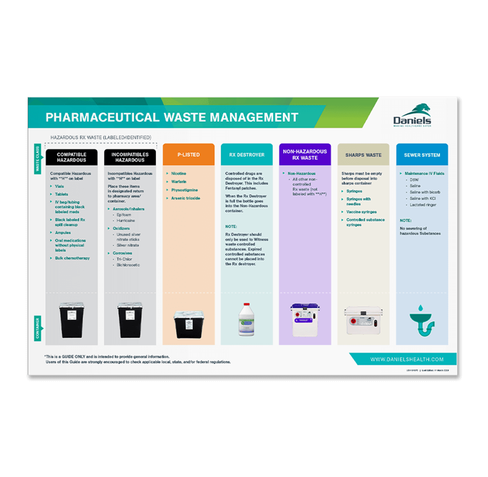 Pharmaceutical Waste Management Poster Daniels Health pharmaceutical-waste-management-poster-daniels-health