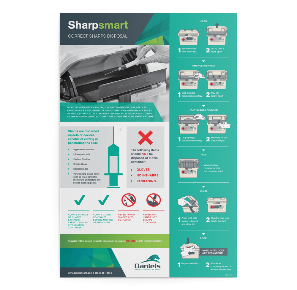 Sharpsmart Correct Sharps Disposal Daniels Health