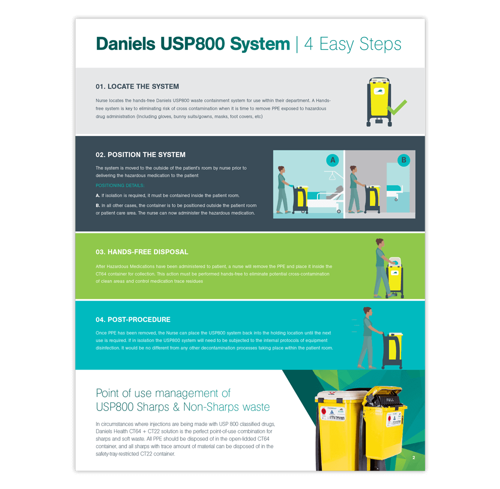 USP800 System 4 Easy Steps Daniels Health usp800-system-4-easy-steps-daniels-health
