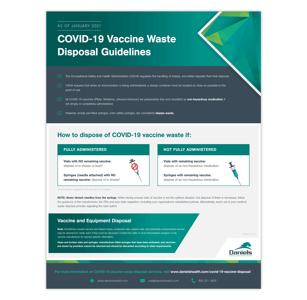 COVID19 Vaccine Waste Disposal Guidelines Poster Daniels Health