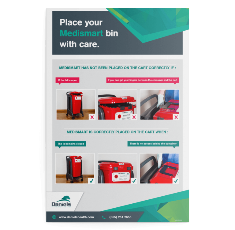 Color Coding Medical Waste Containers Poster