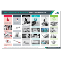 Waste Segregation Matrix for Non-Acute Healthcare