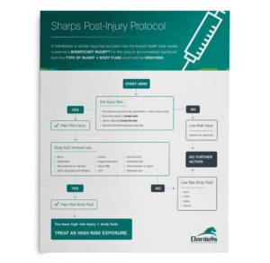 Sharps Waste Segregation Poster | Daniels Health