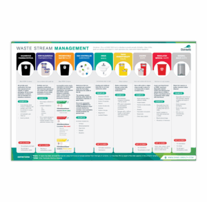 Waste Segregation Matrix